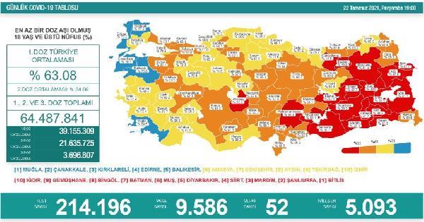 koronavirus salgininda gunluk vaka sayisi 9 b 14283339 o