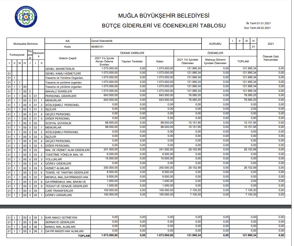 Muglada seffaf belediyecilik devam ediyor 3