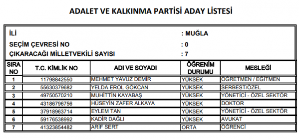 ak parti muğla dayları e1526911936973