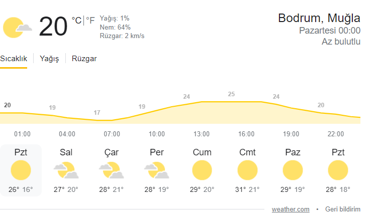 bodrum hava durunmu